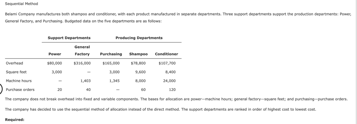 Sequential Method
Belami Company manufactures both shampoo and conditioner, with each product manufactured in separate departments. Three support departments support the production departments: Power,
General Factory, and Purchasing. Budgeted data on the five departments are as follows:
Overhead
Square feet
Machine hours
Purchase orders
Support Departments
Power
Required:
$80,000
3,000
20
General
Factory
$316,000
1,403
40
Producing Departments
Purchasing Shampoo Conditioner
$165,000
$78,800
3,000
9,600
1,345
8,000
-
60
$107,700
8,400
24,000
120
The company does not break overhead into fixed and variable components. The bases for allocation are power-machine hours; general factory-square feet; and purchasing-purchase orders.
The company has decided to use the sequential method of allocation instead of the direct method. The support departments are ranked in order of highest cost to lowest cost.