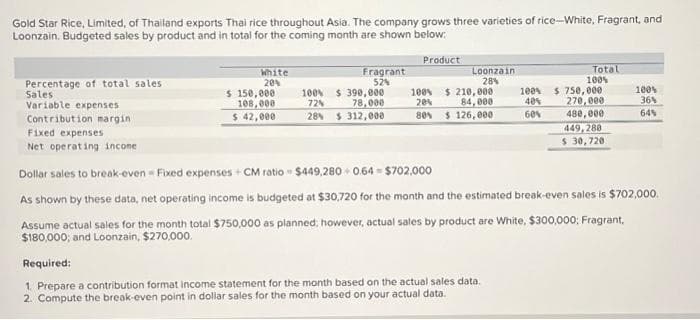 Gold Star Rice, Limited, of Thailand exports Thai rice throughout Asia. The company grows three varieties of rice-White, Fragrant, and
Loonzain. Budgeted sales by product and in total for the coming month are shown below:
Product
Percentage of total sales
Sales
Variable expenses
Contribution margini
Fixed expenses
Net operating income
White
20%
$ 150,000
108,000
$ 42,000
100%
72%
28%
Fragrant
52%
$390,000
78,000
$ 312,000
Loonzain
28%
100% $210,000
20%
84,000
$126,000
80%
100%
40%
60%
Required:
1. Prepare a contribution format income statement for the month based on the actual sales data.
2. Compute the break-even point in dollar sales for the month based on your actual data.
Total
100%
$ 750,000
270,000
480,000
449,288
$ 30,720
100%
36%
64%
Dollar sales to break-even - Fixed expenses + CM ratio $449,280+0.64-$702,000
As shown by these data, net operating income is budgeted at $30,720 for the month and the estimated break-even sales is $702,000.
Assume actual sales for the month total $750,000 as planned; however, actual sales by product are White, $300,000; Fragrant,
$180,000; and Loonzain, $270,000.