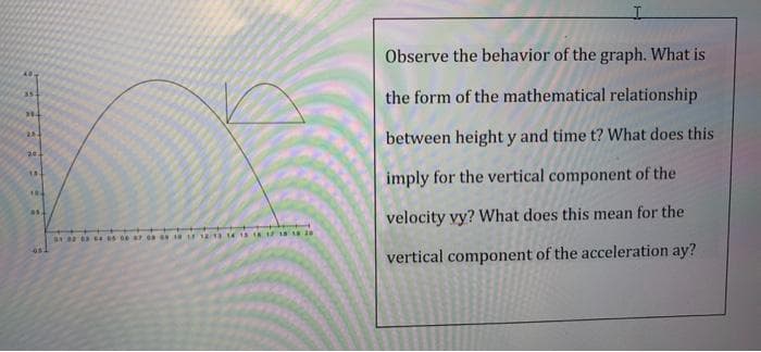 BASTFEE
(14
054
081
01 02 03 04 05 06 07 08 09 10 11 12 13 14 15 16 17 18 19 20
I
Observe the behavior of the graph. What is
the form of the mathematical relationship
between height y and time t? What does this
imply for the vertical component of the
velocity vy? What does this mean for the
vertical component of the acceleration ay?