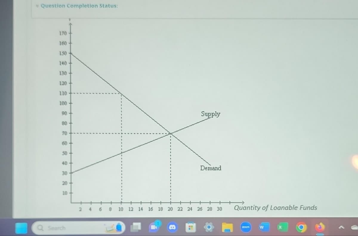 * Question Completion Status:
170
160
150
140+
130
120
110
100+
90
80
70
60+
50
40+
30
20+
10+
Search
Supply
Demand
24 6 8 10 12 14 16 18 20 22 24 26 28 30
Quantity of Loanable Funds