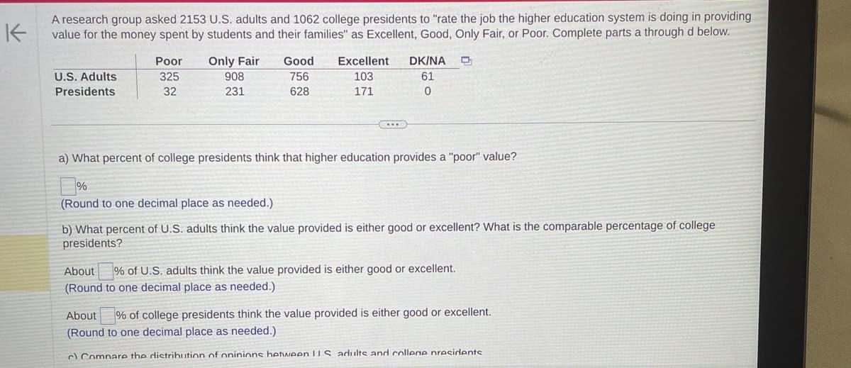 K
A research group asked 2153 U.S. adults and 1062 college presidents to "rate the job the higher education system is doing in providing
value for the money spent by students and their families" as Excellent, Good, Only Fair, or Poor. Complete parts a through d below.
U.S. Adults
Presidents
Poor
325
32
Only Fair
908
231
Good
756
628
%
(Round to one decimal place as needed.)
Excellent
103
171
DK/NA D
61
0
a) What percent of college presidents think that higher education provides a "poor" value?
b) What percent of U.S. adults think the value provided is either good or excellent? What is the comparable percentage of college
presidents?
About % of U.S. adults think the value provided is either good or excellent.
(Round to one decimal place as needed.)
About % of college presidents think the value provided is either good or excellent.
(Round to one decimal place as needed.)
c) Compare the distribution of oninions hetween US adults and college presidents