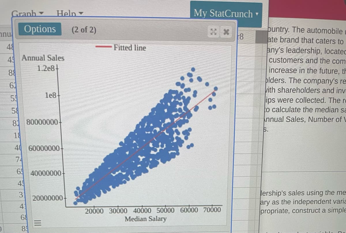 nu
Granh =
Options
55859
48
49 Annual Sales
1.2e8+
88
Help Y
81 80000000-
41
1e8-
18
40 60000000+
74
63 40000000
49
3
68
89
20000000-
(2 of 2)
Fitted line
My StatCrunch
**8
20000 30000 40000 50000 60000 70000
Median Salary
buntry. The automobile
ate brand that caters to
any's leadership, located
customers and the com
increase in the future, th
olders. The company's re
vith shareholders and inv
ips were collected. The re
to calculate the median sa
Annual Sales, Number of V
S.
lership's sales using the me
ary as the independent varia
propriate, construct a simple