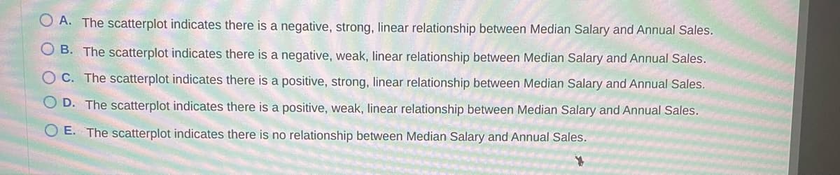 OA. The scatterplot indicates there is a negative, strong, linear relationship between Median Salary and Annual Sales.
OB. The scatterplot indicates there is a negative, weak, linear relationship between Median Salary and Annual Sales.
OC. The scatterplot indicates there is a positive, strong, linear relationship between Median Salary and Annual Sales.
OD. The scatterplot indicates there is a positive, weak, linear relationship between Median Salary and Annual Sales.
OE. The scatterplot indicates there is no relationship between Median Salary and Annual Sales.
