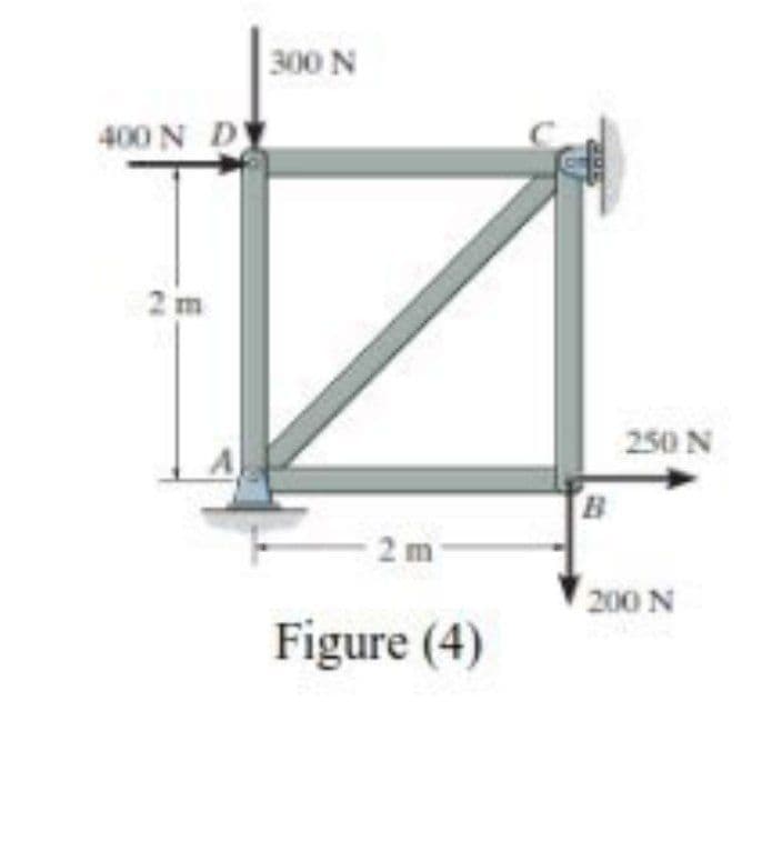 300 N
400 N DY
2 m
250 N
2 m
200 N
Figure (4)
