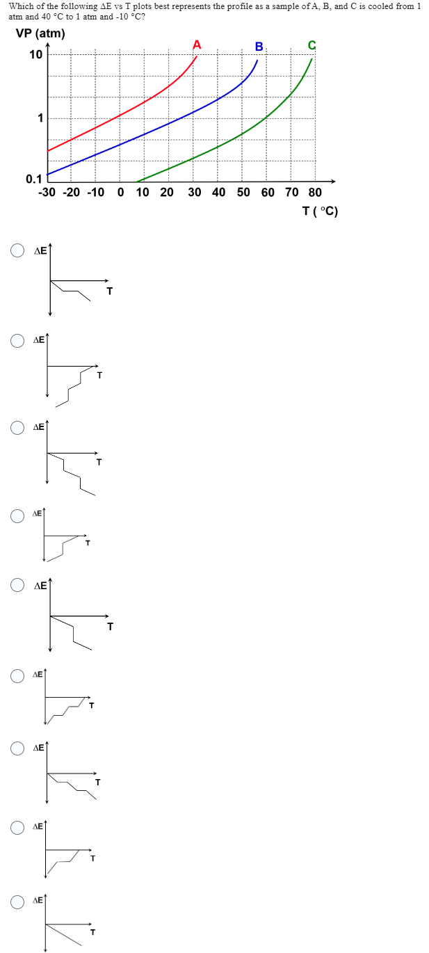 Which of the following AE vs T plots best represents the profile as a sample of A, B, and C is cooled from 1
atm and 40 °C to 1 atm and -10 °C?
VP (atm)
10
A
B
C
1
0.1
-30 -20 -10 0 10 20 30 40 50 60 70 80
О
ΔΕ
О
О
ΔΕ
о
ΔΕ
ΔΕ
о
О
О
○
티
ΔΕ
ΔΕ
T
T
T
T
T
T
T
T
T(°C)