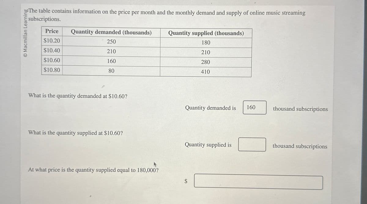 Macmillan Learning
The table contains information on the price per month and the monthly demand and supply of online music streaming
subscriptions.
Quantity supplied (thousands)
Price
Quantity demanded (thousands)
$10.20
250
$10.40
210
$10.60
$10.80
160
80
180
210
280
410
What is the quantity demanded at $10.60?
Quantity demanded is
160
thousand subscriptions
What is the quantity supplied at $10.60?
At what price is the quantity supplied equal to 180,000?
$
Quantity supplied is
thousand subscriptions