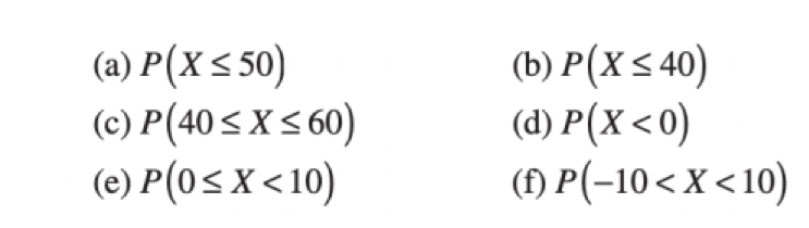 (a) P(X< 50)
(c) P(40< X < 60)
(e) P(0< X<10)
(b) P(X< 40)
(d) P(X <0)
(f) P(-10<X<10)
