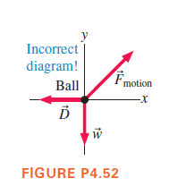 Incorrect
diagram!
Ball
Fmotion
FIGURE P4.52
