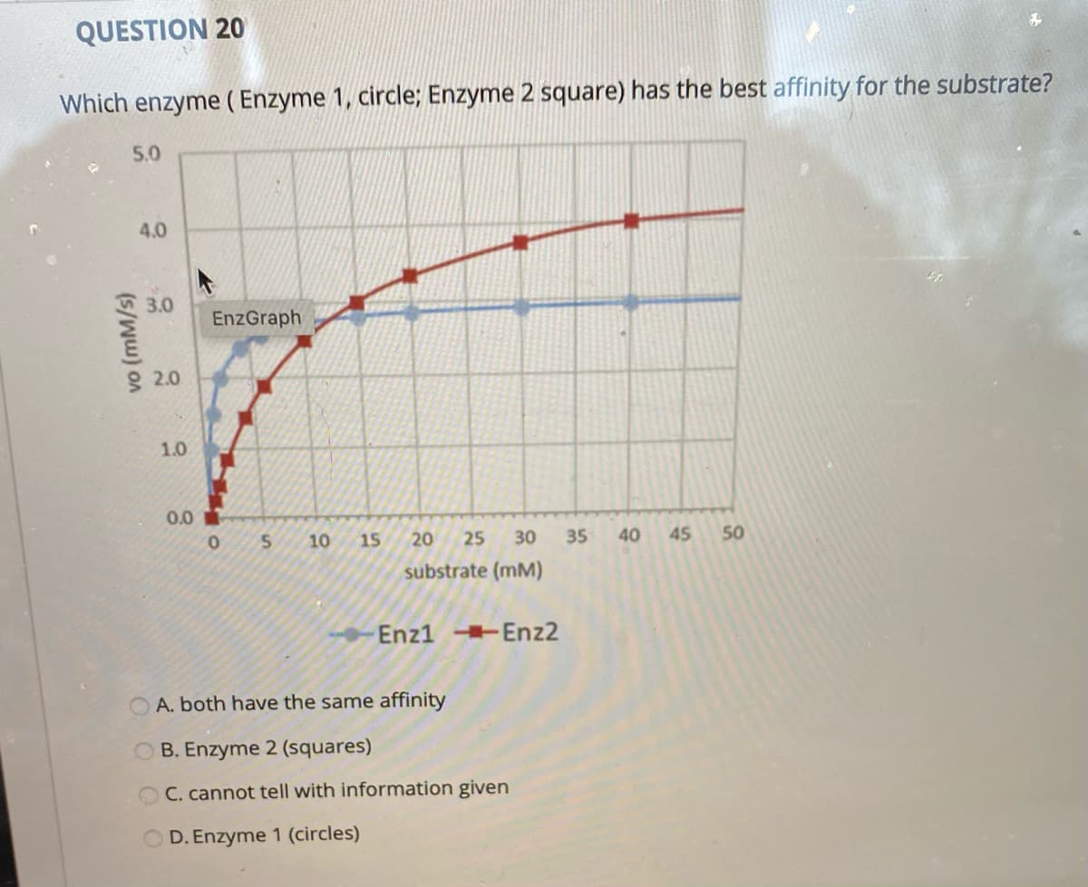 QUESTION 20
Which enzyme (Enzyme 1, circle; Enzyme 2 square) has the best affinity for the substrate?
5.0
4.0
3.0
EnzGraph
8 2.0
1.0
0.0
10
15
20
25
30
35
40
45
50
substrate (mM)
Enz1 Enz2
A. both have the same affinity
B. Enzyme 2 (squares)
C. cannot tell with information given
D. Enzyme 1 (circles)
