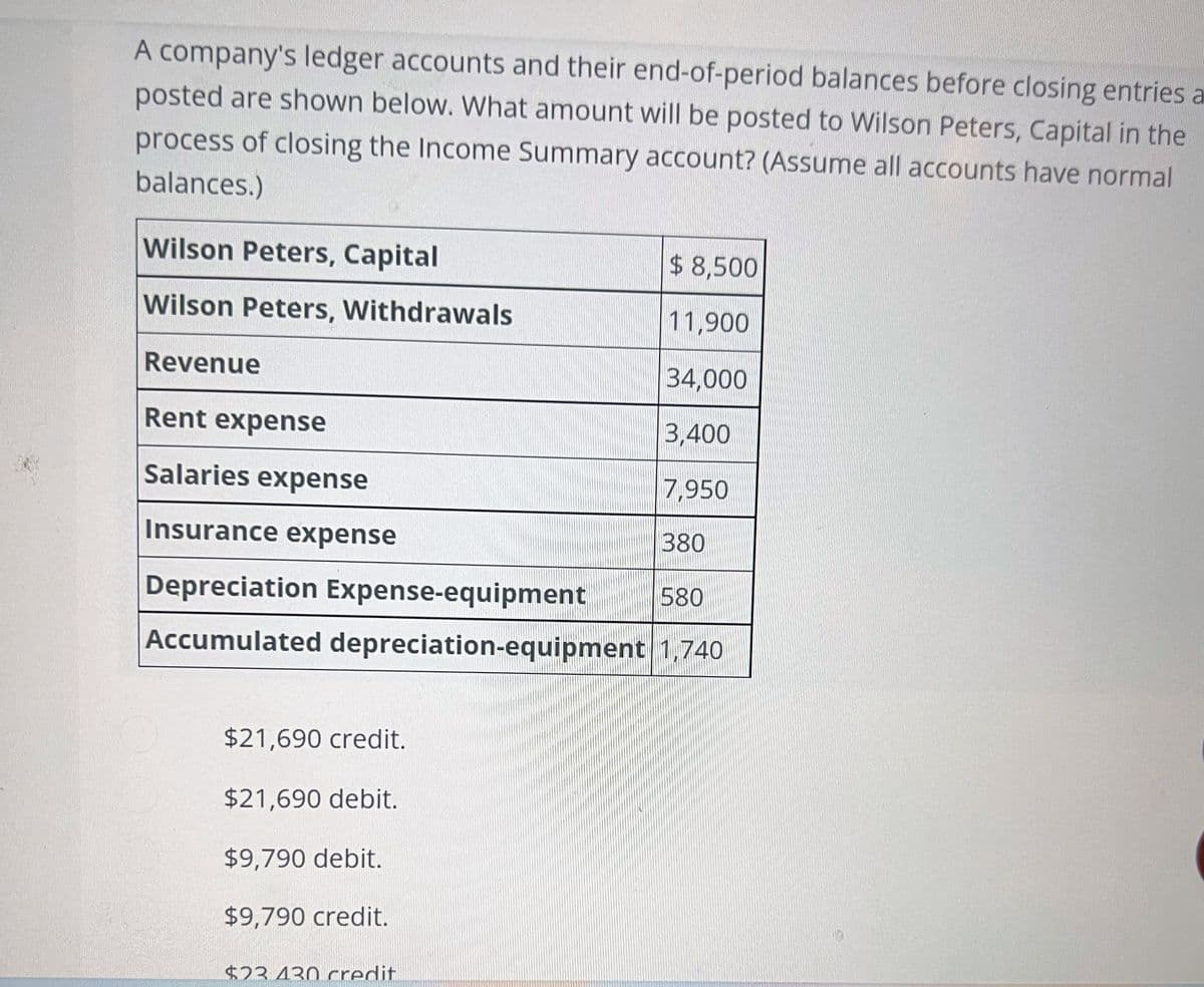 A company's ledger accounts and their end-of-period balances before closing entries a
posted are shown below. What amount will be posted to Wilson Peters, Capital in the
process of closing the Income Summary account? (Assume all accounts have normal
balances.)
Wilson Peters, Capital
Wilson Peters, Withdrawals
Revenue
Rent expense
Salaries expense
Insurance expense
Depreciation Expense-equipment
Accumulated depreciation-equipment 1,740
$21,690 credit.
$21,690 debit.
$9,790 debit.
$9,790 credit.
$8,500
11,900
34,000
3,400
7,950
$23 430 credit
380
580