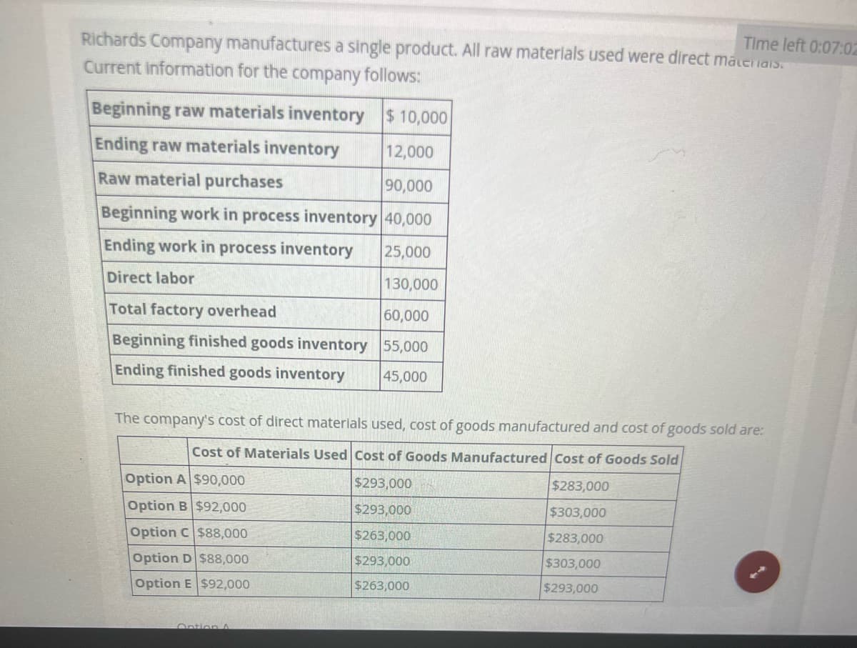 Richards Company manufactures a single product. All raw materials used were direct materials.
Current information for the company follows:
Beginning raw materials inventory
Ending raw materials inventory
Raw material purchases
Beginning work in process inventory
Ending work in process inventory
Direct labor
Total factory overhead
Beginning finished goods inventory
Ending finished goods inventory
Option A $90,000
Option B $92,000
Option C $88,000
Option D $88,000
Option E $92,000
$
$10,000
12,000
90,000
40,000
25,000
130,000
60,000
55,000
45,000
The company's cost of direct materials used, cost of goods manufactured and cost of goods sold are:
Cost of Materials Used Cost of Goods Manufactured Cost of Goods Sold
Option A
$293,000
$293,000
$263,000
$293,000
$263,000
Time left 0:07:02
$283,000
$303,000
$283,000
$303,000
$293,000