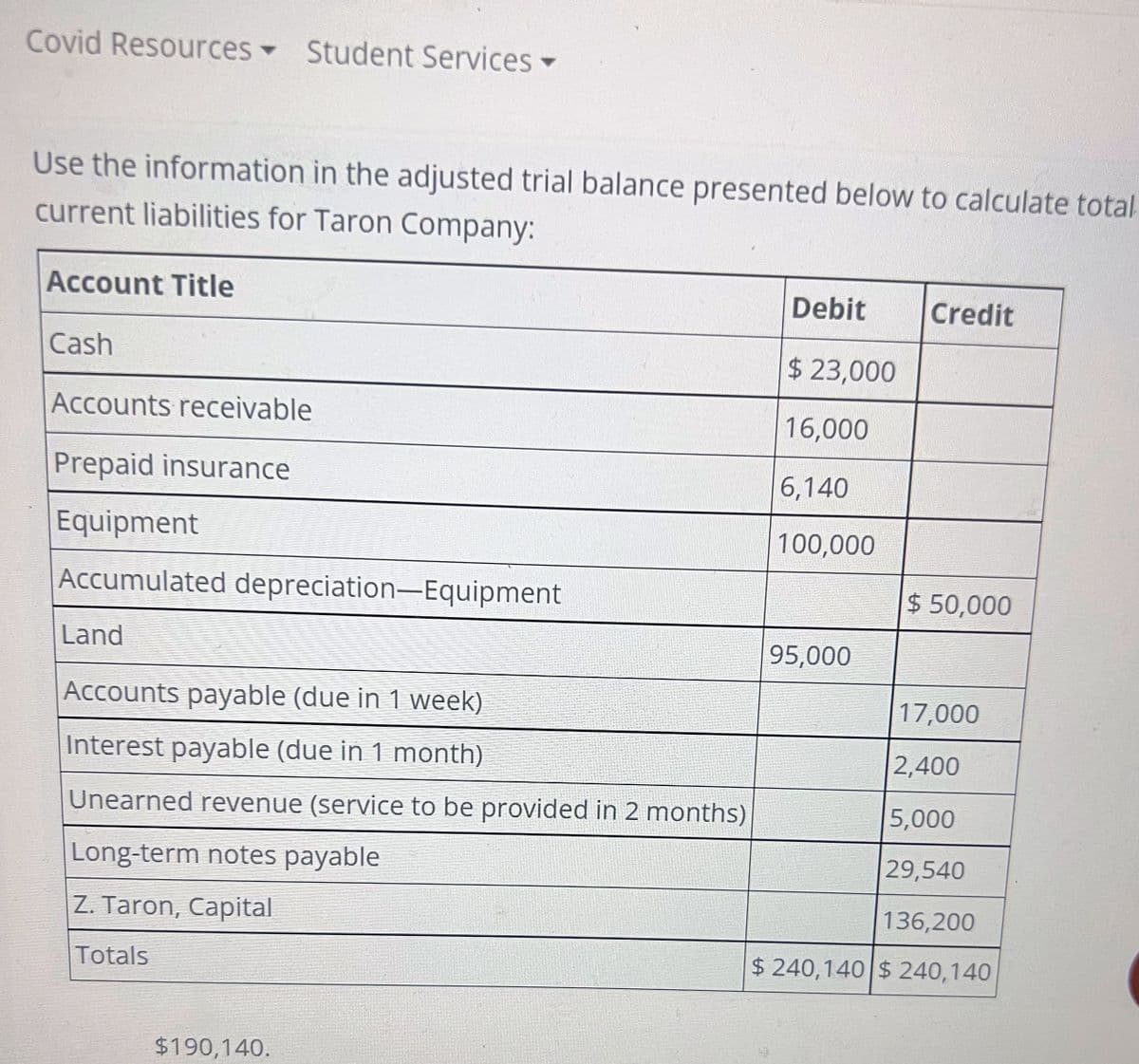 Covid Resources Student Services -
Use the information in the adjusted trial balance presented below to calculate total
current liabilities for Taron Company:
Account Title
Cash
▼
Accounts receivable
Prepaid insurance
Equipment
Accumulated depreciation—Equipment
Land
Accounts payable (due in 1 week)
Interest payable (due in 1 month)
Unearned revenue (service to be provided in 2 months)
Long-term notes payable
Z. Taron, Capital
Totals
$190,140.
Debit
$ 23,000
16,000
6,140
100,000
95,000
Credit
$ 50,000
17,000
2,400
5,000
29,540
136,200
$240,140 $ 240,140