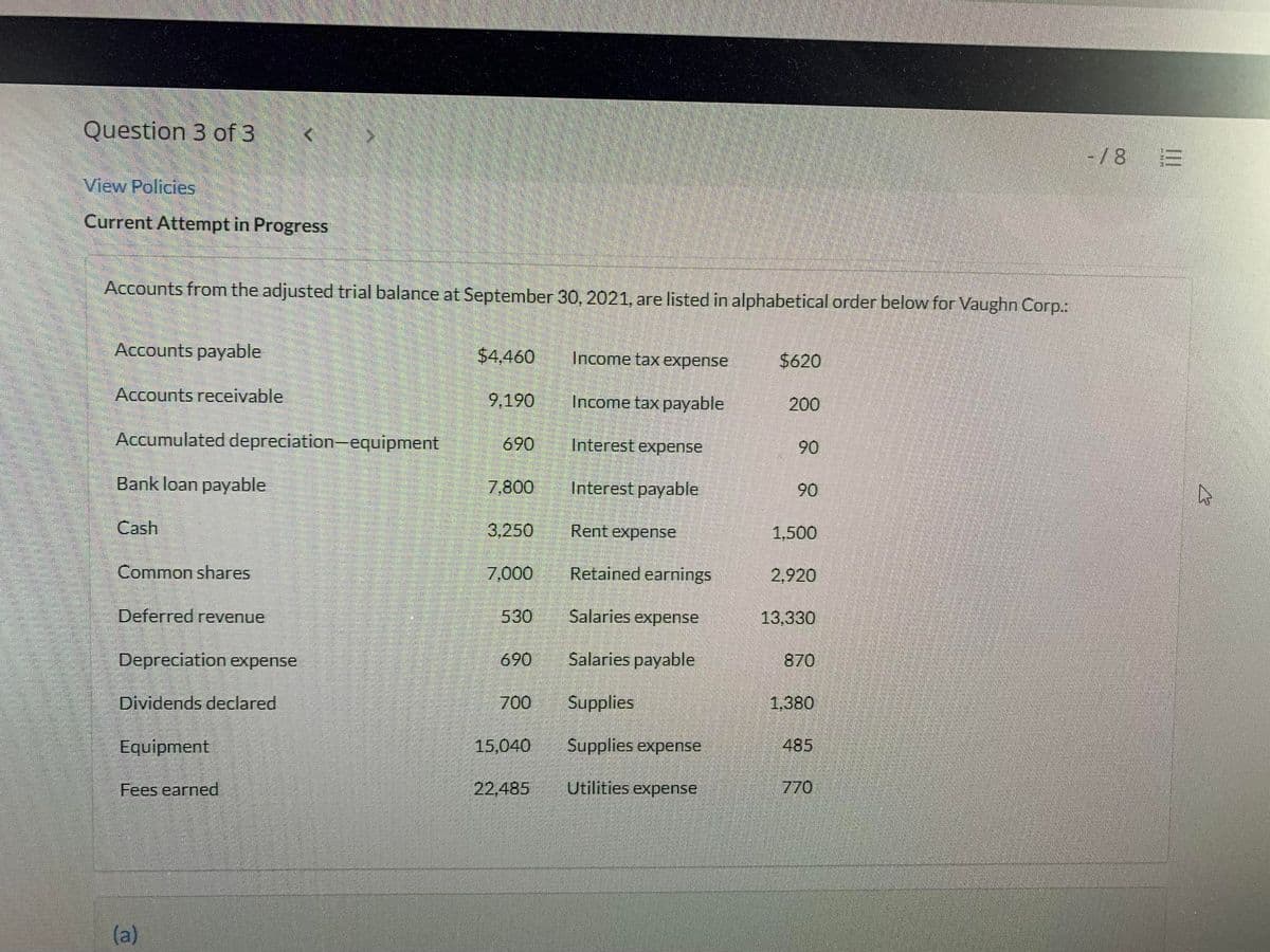 Question 3 of 3
-/8
View Policies
Current Attempt in Progress
Accounts from the adjusted trial balance at September 30, 2021, are listed in alphabetical order below for Vaughn Corp.:
Accounts payable
$4,460
Income tax expense
$620
Accounts receivable
9,190
Income tax payable
200
Accumulated depreciation-equipment
Interest expense
690
90
Bank loan payable
7,800
Interest payable
90
Cash
3,250
Rent expense
1,500
Common shares
7,000
Retained earnings
2,920
Deferred revenue
530
Salaries expense
13,330
Depreciation expense
690
Salaries payable
870
Dividends declared
700
Supplies
1,380
Equipment
15,040
Supplies expense
485
Fees earned
22,485
Utilities expense
770
(a)
II
