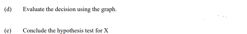 (d)
(e)
Evaluate the decision using the graph.
Conclude the hypothesis test for X