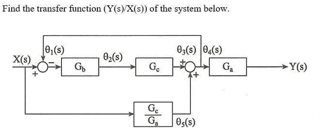 Find the transfer function (Y(s)/X(s)) of the system below.
0:(s)
X(s)
03(s) 04(s)
02(s)
Go
Ga
Y(s)
G.
0s(s)
