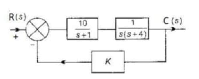R(s)
10
S+1
K
1
s(s+4)
C (s)