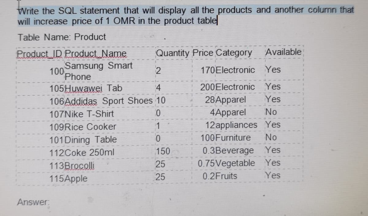 Write the SQL statement that will display all the products and another column that
will increase price of 1 OMR in the product table
Table Name: Product
Product_ID Product_Name
Quantity Price Category Available
Samsung Smart
100
Phone
2
170Electronic Yes
105Huwawei Tab
4
200Electronic Yes
106Addidas Sport Shoes 10
28Apparel
Yes
No
4Apparel
12appliances Yes
107Nike T-Shirt
109Rice Cooker
1
101 Dining Table
100Furniture
No
0.3Beverage Yes
0.75Vegetable Yes
112Coke 250ml
150
25
113Brocolli
115Apple
25
0.2Fruits
Yes
Answer:
