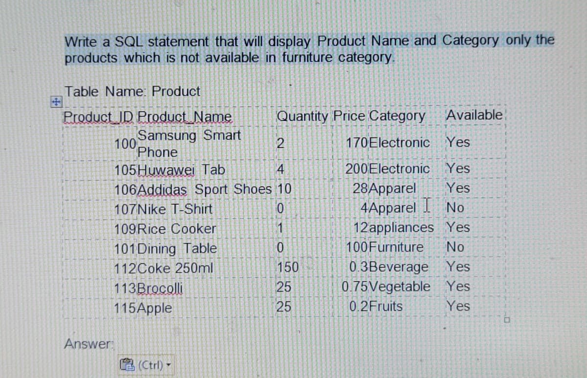 Write a SQL statement that will display Product Name and Category only the
products which is not available in furniture category.
Table Name: Product
Product_ ID Product_Name
Quantity Price Category
Available
Samsung Smart
100
Phone
170Electronic Yes
105Huwawei Tab
4
200Electronic Yes
Yes
28Apparel
4Apparel No
12appliances Yes
106Addidas Sport Shoes 10
107Nike T-Shirt
109Rice Cooker
1
101 Dining Table
0.
100Furniture
No
0.3Beverage Yes
0.75Vegetable Yes
Yes
112Coke 250ml
150
25
113Brocolli
115Apple
25
0.2Fruits
Answer
A (Ctrl) -
