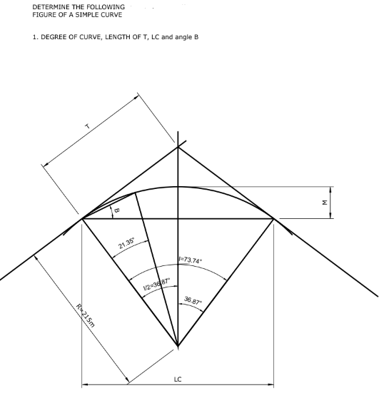 DETERMINE THE FOLLOWING
FIGURE OF A SIMPLE CURVE
1. DEGREE OF CURVE, LENGTH OF T, LC and angle B
21.35
73.74
V2-3687
36.87
LC
R215m
