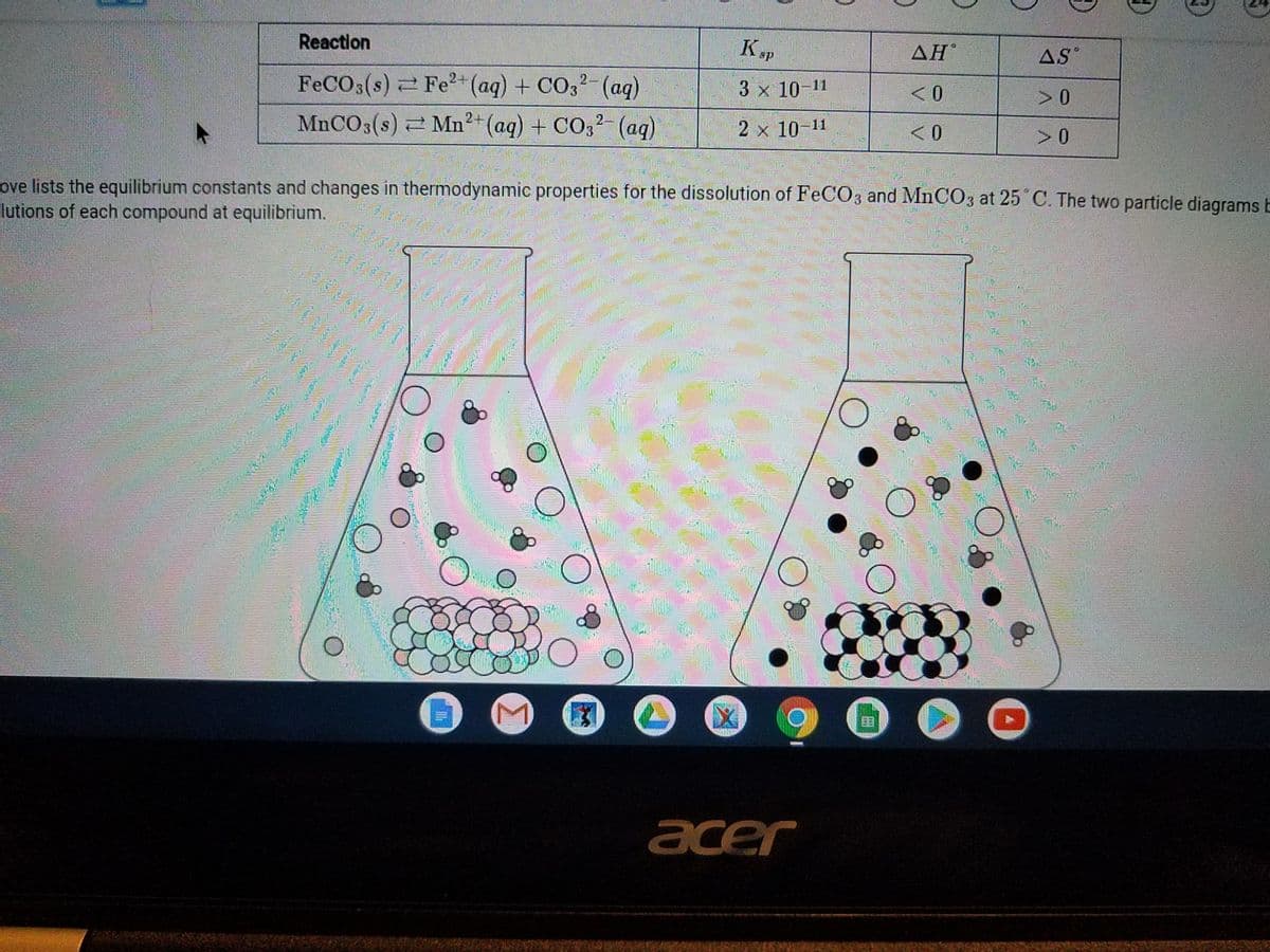 Reaction
Kp
ΔΗ.
AS
FECO3(s) 2 Fe+ (aq) + CO32-(aq)
MnCO3(s) Mn²+(aq) + CO32-(aq)
3 x 10-11
> 0
2 x 10-11
> 0
ove lists the equilibrium constants and changes in thermodynamic properties for the dissolution of FeCO3 and MnCO3 at 25 C. The two particle diagrams
lutions of each compound at equilibrium.
国
acer
