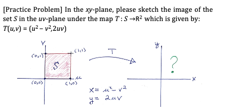 [Practice Problem] In the xy-plane, please sketch the image of the
set S in the uv-plane under the map T : S →R² which is given by:
T(u,v) = (u? – v?,2uv)
X= u v2
* 2uv
