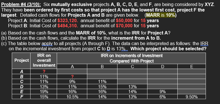 Problem #4 (3/10): Six mutually exclusive projects A, B, C, D, E, and F, are being considered by XYZ.
They have been ordered by first costs so that project A has the lowest first cost, project F the
largest. Detailed cash flows for Projects A and B are given below. (MARR is 10%)
Project A: Initial Cost of $323,120. annual benefit of $50,000 for 15 years
Project B: Initial Cost of $494,310. annual benefit of $70,000 for 15 years
(a) Based on the cash flows and the MARR of 10%, what is the IRR for Project A?
(b) Based on the cash flows, calculate the IRR for the increment from A to B.
(c) The table below apply to all projects (A through F). The data can be interpreted as follows: the IRR
on the incremental investment from project C to D is 13%.. Which project should be selected?
IRR on Increments of Investment
Project
A
BCDEF
IRR on
overall
Investment
?
11%
11%
13%
19%
15%
A
?
9%
11%
16%
10.5%
B
11%
15%
16%
14%
Compared with Project
с
13%
14%
13%
9%
6%
E
9.50%