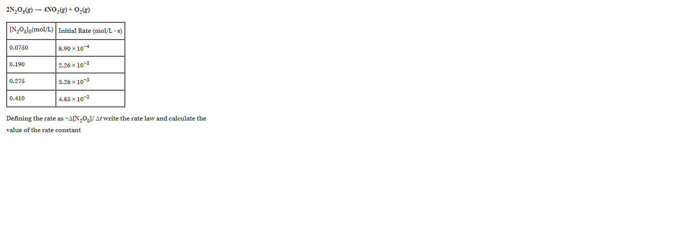 2N,0;(3) → 4NO,E) + 0,(3)
[N,Oglo(mol/L)| Initial Rate (mol/L·s)
0.0750
8.90 x 10-4
0.190
2.26 x 10-3
0.275
3.26 x 10-3
0.410
4.85 x 10-3
Defining the rate as -A[N,O-1/ Atwrite the rate law and calculate the
value of the rate constant
