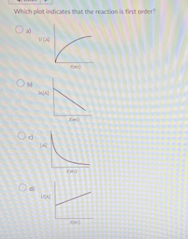 Which plot indicates that the reaction is first order?
a)
O bl
Od
d)
1/[A]
In[A]
[A]
VAL
(0)