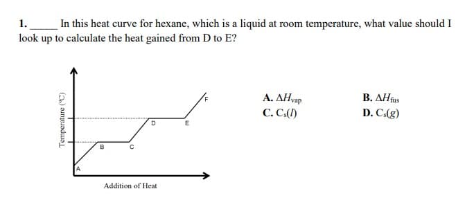 1.
In this heat curve for hexane, which is a liquid at room temperature, what value should I
look up to calculate the heat gained from D to E?
A. ΔΗ
C. C:(1)
B. ΔΗps
D. C.(g)
D
B
A
Addition of Heat
Temperature ("C)
