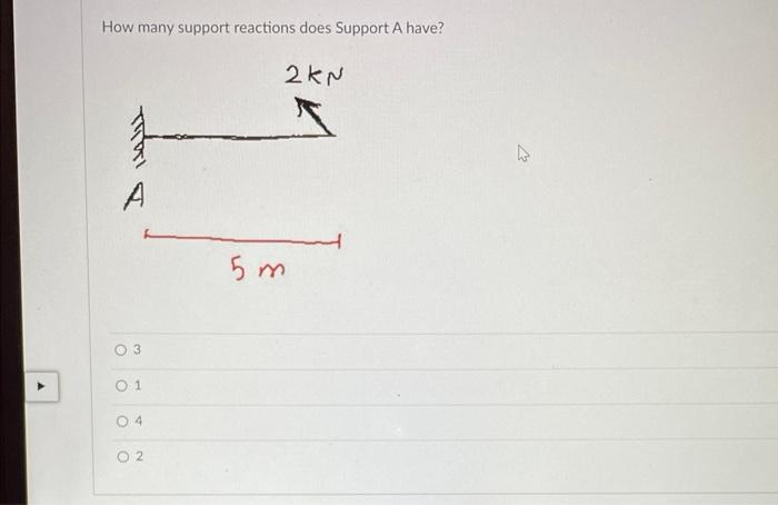 How many support reactions does Support A have?
3
01
04
02
2 KN
5m