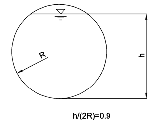 R
h/(2R)=0.9
J