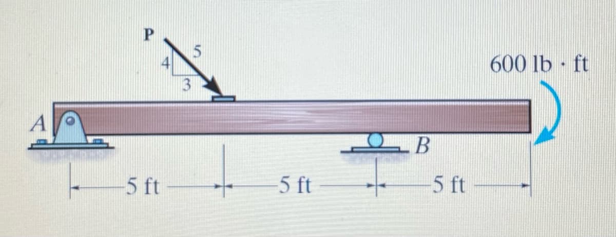 4
600 lb ft
А
B
-5 ft
-5 ft
5 ft
