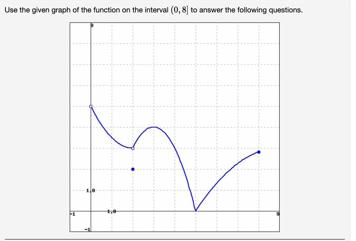 Use the given graph of the function on the interval (0, 8] to answer the following questions.
1.0
F1
