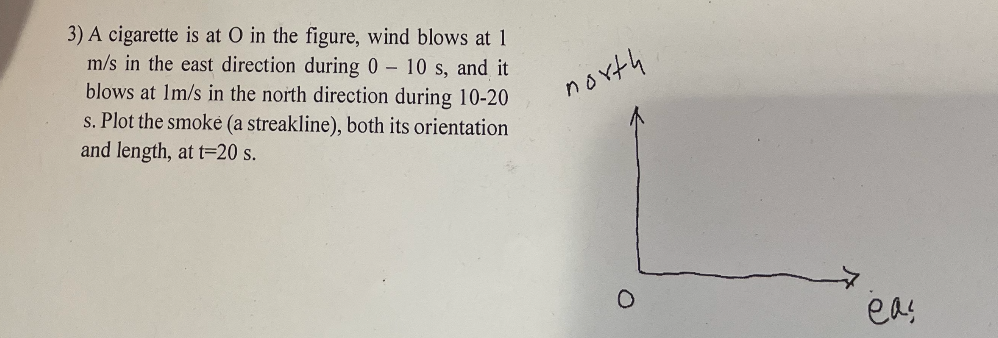 3) A cigarette is at O in the figure, wind blows at 1
m/s in the east direction during 0 - 10 s, and it
blows at 1m/s in the north direction during 10-20
s. Plot the smoke (a streakline), both its orientation
and length, at t=20 s.
north
eas