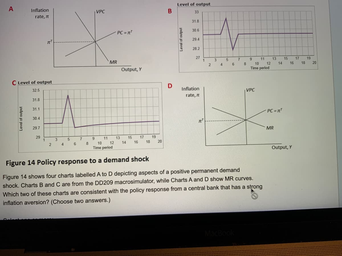 Level of output
Inflation
|VPC
33
rate, n
31.8
'ה = PC
30.6
29.4
28.2
27
1
9
MR
11
13
15
17
19
4.
6.
10
12
14
16
18
20
Output, Y
Time period
C Level of output
32.5
Inflation
VPC
31.8
rate, n
31.1
PC = n"
30.4
29.7
MR
29
13
17
19
15
16
7.
11
9
10
6
8
12
14
18
20
Time period
Output, Y
Figure 14 Policy response to a demand shock
Figure 14 shows four charts labelled A to D depicting aspects of a positive permanent demand
shock. Charts B and C are from the DD209 macrosimulator, while Charts A and D show MR curves.
Which two of these charts are consistent with the policy response from a central bank that has a strong
inflation aversion? (Choose two answers.)
MacBook
Level of output
Level of output

