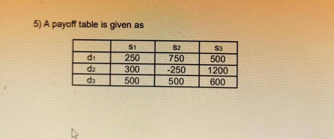 5) A payoff table is given as
d₁
d2
d3
$1
250
300
500
S2
750
-250
500
S3
500
1200
600