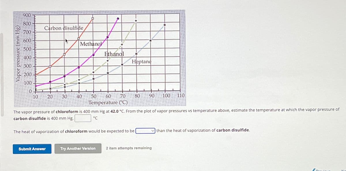 Vapor pressure (mm Hg)
900
800
700
600
500
400
300
200
100
0
Carbon disulfide,
10 20 30
Methanol
40
Submit Answer
50
Ethanol
Heptane
60 70 80 90 100 110
Temperature (°C)
The vapor pressure of chloroform is 400 mm Hg at 42.0 °C. From the plot of vapor pressures vs temperature above, estimate the temperature at which the vapor pressure of
carbon disulfide is 400 mm Hg.
°C
The heat of vaporization of chloroform would be expected to be
Try Another Version 2 item attempts remaining
than the heat of vaporization of carbon disulfide.
Brevies
Ne