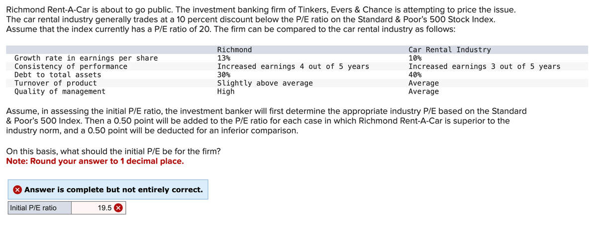 Richmond Rent-A-Car is about to go public. The investment banking firm of Tinkers, Evers & Chance is attempting to price the issue.
The car rental industry generally trades at a 10 percent discount below the P/E ratio on the Standard & Poor's 500 Stock Index.
Assume that the index currently has a P/E ratio of 20. The firm can be compared to the car rental industry as follows:
Growth rate in earnings per share
Consistency of performance
Debt to total assets
Turnover of product
Quality of management
Assume, in assessing the initial P/E ratio, the investment banker will first determine the appropriate industry P/E based on the Standard
& Poor's 500 Index. Then a 0.50 point will be added to the P/E ratio for each case in which Richmond Rent-A-Car is superior to the
industry norm, and a 0.50 point will be deducted for an inferior comparison.
On this basis, what should the initial P/E be for the firm?
Note: Round your answer to 1 decimal place.
Answer is complete but not entirely correct.
Richmond
13%
Increased earnings 4 out of 5 years
30%
Slightly above average
High
Initial P/E ratio
19.5
Car Rental Industry
10%
Increased earnings 3 out of 5 years
40%
Average
Average