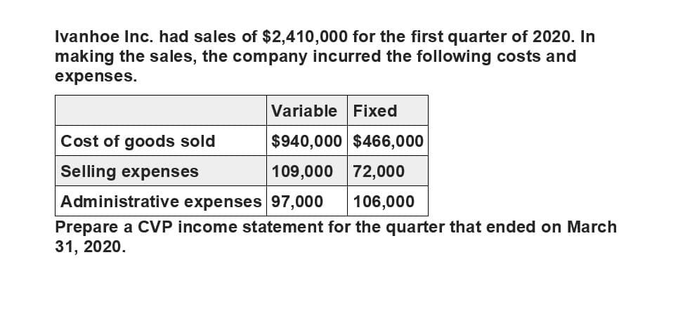 Ivanhoe Inc. had sales of $2,410,000 for the first quarter of 2020. In
making the sales, the company incurred the following costs and
expenses.
Variable Fixed
Cost of goods sold
$940,000 $466,000
Selling expenses
109,000 72,000
106,000
Administrative expenses 97,000
Prepare a CVP income statement for the quarter that ended on March
31, 2020.