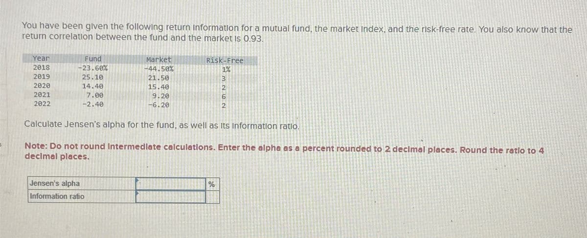 You have been given the following return Information for a mutual fund, the market Index, and the risk-free rate. You also know that the
return correlation between the fund and the market is 0.93.
Year
2018
2019
2020
2021
2022
Fund
-23.60%
25.10
14.40
7.00
-2.40
Market
-44.50%
21.50
15.40
9.20
-6.20
Jensen's alpha
Information ratio
Risk-Free
1%
3
2
6
2
Calculate Jensen's alpha for the fund, as well as Its Information ratio.
Note: Do not round Intermediate calculations. Enter the alpha as a percent rounded to 2 decimal places. Round the ratio to 4
decimal places.