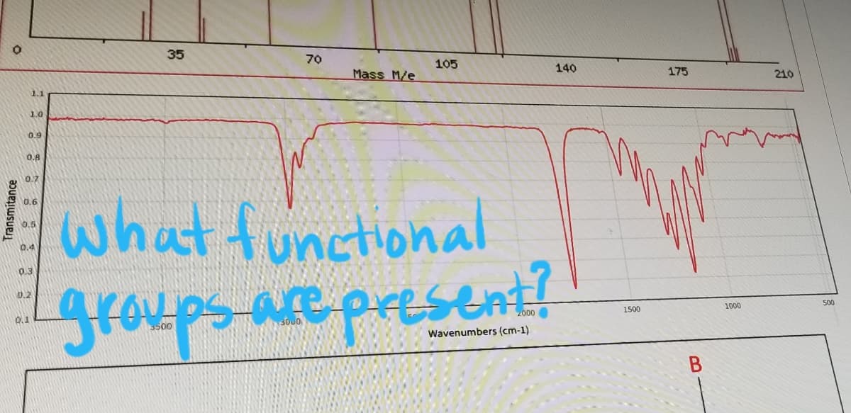 35
70
105
140
Mass M/e
175
210
1.1
1.0
0.9
0.8
0.7
what functional
groups arepresent?
0.6
0.5
0.4
0.3
0.2
500
1000
2000 0
1500
Q.1
500
Wavenumbers (cm-1)
Transmitance
B
