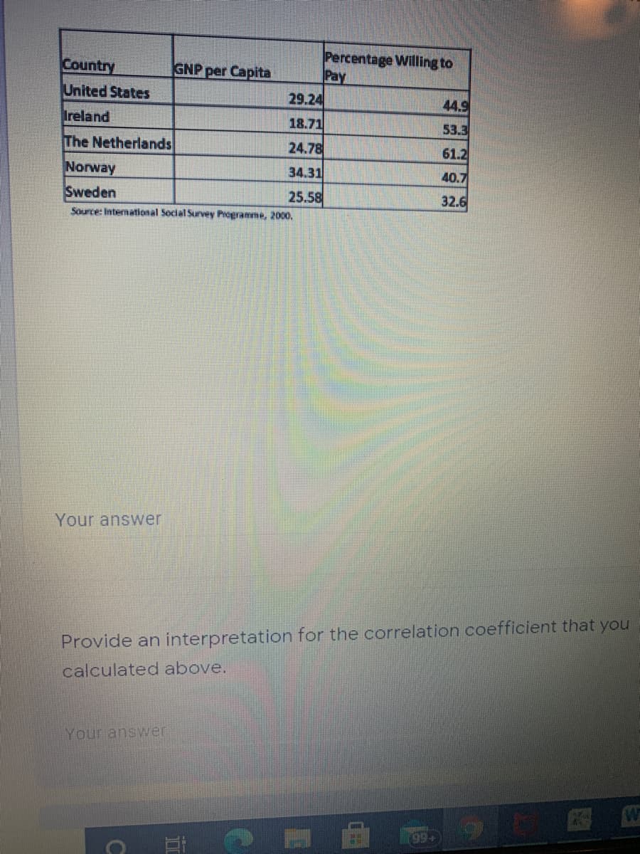 Percentage Willing to
Pay
Country
GNP per Capita
United States
29.24
44.9
Ireland
18.71
53.3
The Netherlands
24.78
61.2
Norway
34.31
40.7
Sweden
Source: International Social Survey Programme, 2o00.
25.58
32.6
Your answer
Provide an interpretation for the correlation coefficient that you
calculated above.
Your answer.
+66
