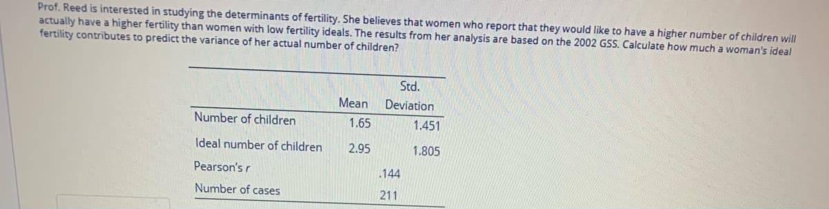 Prof. Reed is interested in studying the determinants of fertility. She believes that women who report that they would like to have a higher number of children will
actually have a higher fertility than women with low fertility ideals. The results from her analysis are based on the 2002 GSS. Calculate how much a woman's ideal
fertility contributes to predict the variance of her actual number of children?
Std.
Mean
Deviation
Number of children
1.65
1.451
Ideal number of children
2.95
1.805
Pearson's r
.144
Number of cases
211
