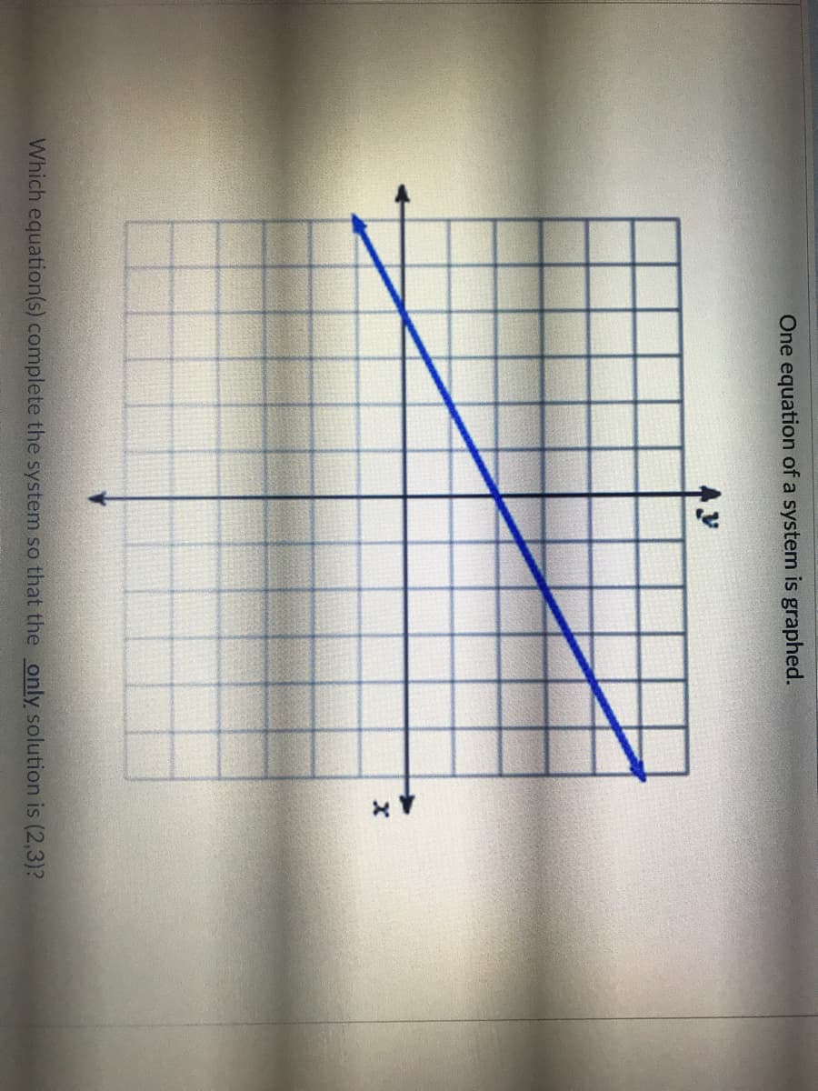 One equation of a system is graphed.
Which equation(s) complete the system so that the only solution is (2,3)?
