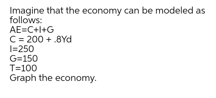 Imagine that the economy can be modeled as
follows:
AE=C+l+G
C = 200 + .8Yd
I=250
G=150
T=100
Graph the economy.
