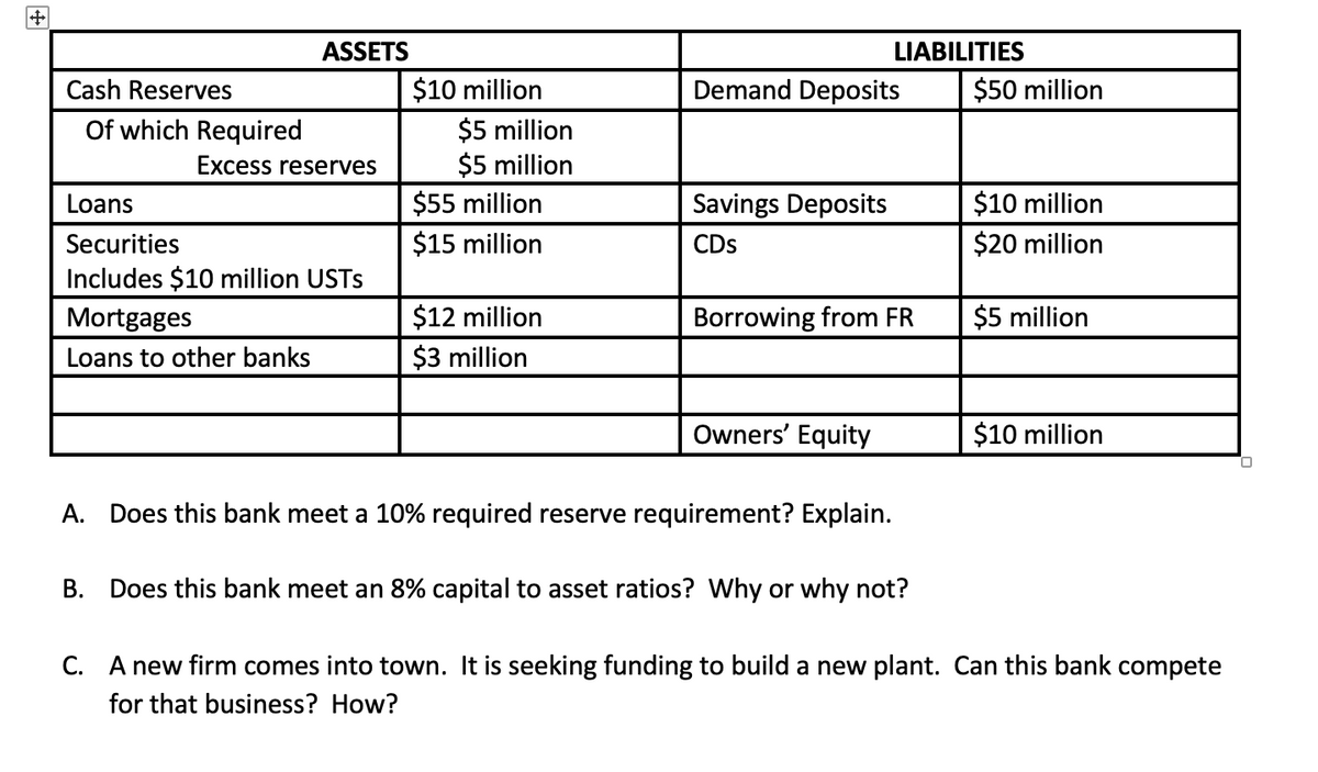 +
Cash Reserves
Of which Required
ASSETS
Excess reserves
Loans
Securities
Includes $10 million USTS
Mortgages
Loans to other banks
$10 million
$5 million
$5 million
$55 million
$15 million
$12 million
$3 million
Demand Deposits
Savings Deposits
CDs
LIABILITIES
Borrowing from FR
Owners' Equity
A. Does this bank meet a 10% required reserve requirement? Explain.
B. Does this bank meet an 8% capital to asset ratios? Why or why not?
$50 million
$10 million
$20 million
$5 million
$10 million
C. A new firm comes into town. It is seeking funding to build a new plant. Can this bank compete
for that business? How?