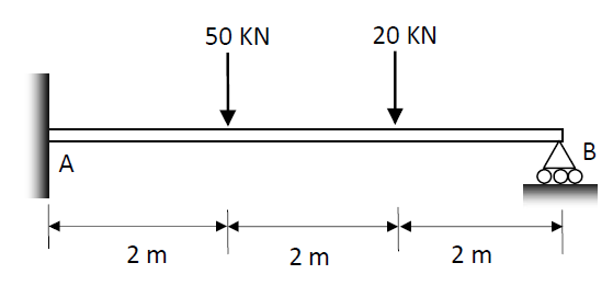 50 KN
20 KN
В
A
2 m
2 m
2 m
