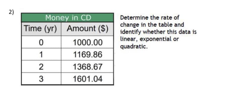 2)
Money in CD
Determine the rate of
change in the table and
identify whether this data is
linear, exponential or
quadratic.
Time (yr) Amount ($)
1000.00
1
1169.86
2
1368.67
1601.04
