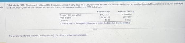 ←
T-Bill Yields 2009. The interest yields on U.S. Treasury securities in early 2009 fell to very low levels as a result of the combined events surrounding the global financial crisis: Calculate the simple
and annualized yields for the 3-month and 6-month Tresury bills auctioned on March 9, 2009, listed here
3-Month T-Bill
$10,000.00
$9.993.81
$6.19
Discount
(Click the icon on the upper-right comer to import the table into a spreadsheet)
Treasury bill, face value
Price at sale
6-Month T-Bill
$10,000.00
$9,976.77
$23.23
The simple yield for the 3-month Treasury bills is (Round to four decimal places)