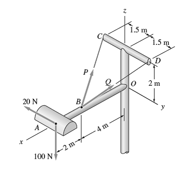 1.5
1.5 m
1.5 m
P
2 m
20 N
B
y
A
- 4 m –
fa-2 m-
100 N
